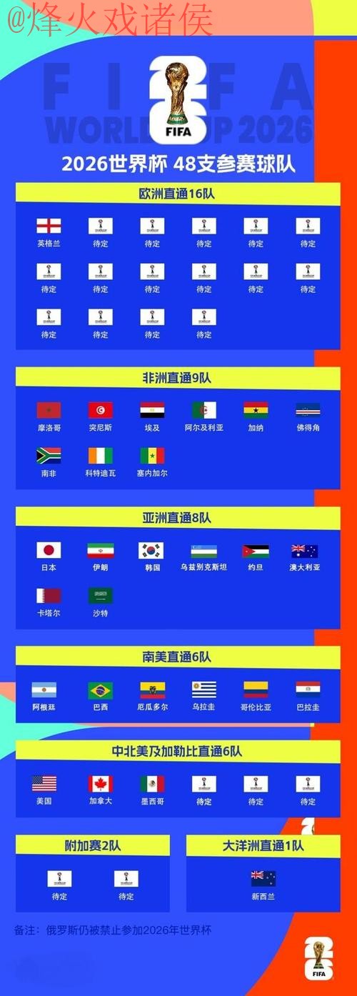 2026世界杯买球排行官方 2026世界杯买球排行官方